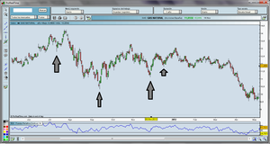 Cómo ganar entre un 2-5% con barras reversas alcistas. Mis favoritas (1).